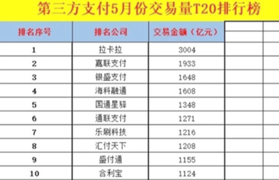 十大正规pos排行,十大pos机支付公司排名