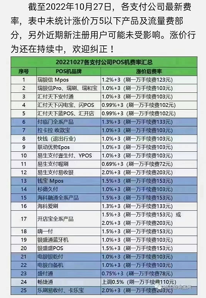 星云付POS机涨费率了吗,赶紧来换不涨价的POS机吧